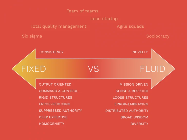Top 3 Talent Trends That Will Disrupt The Way Organizations Function In 2026 & Beyond